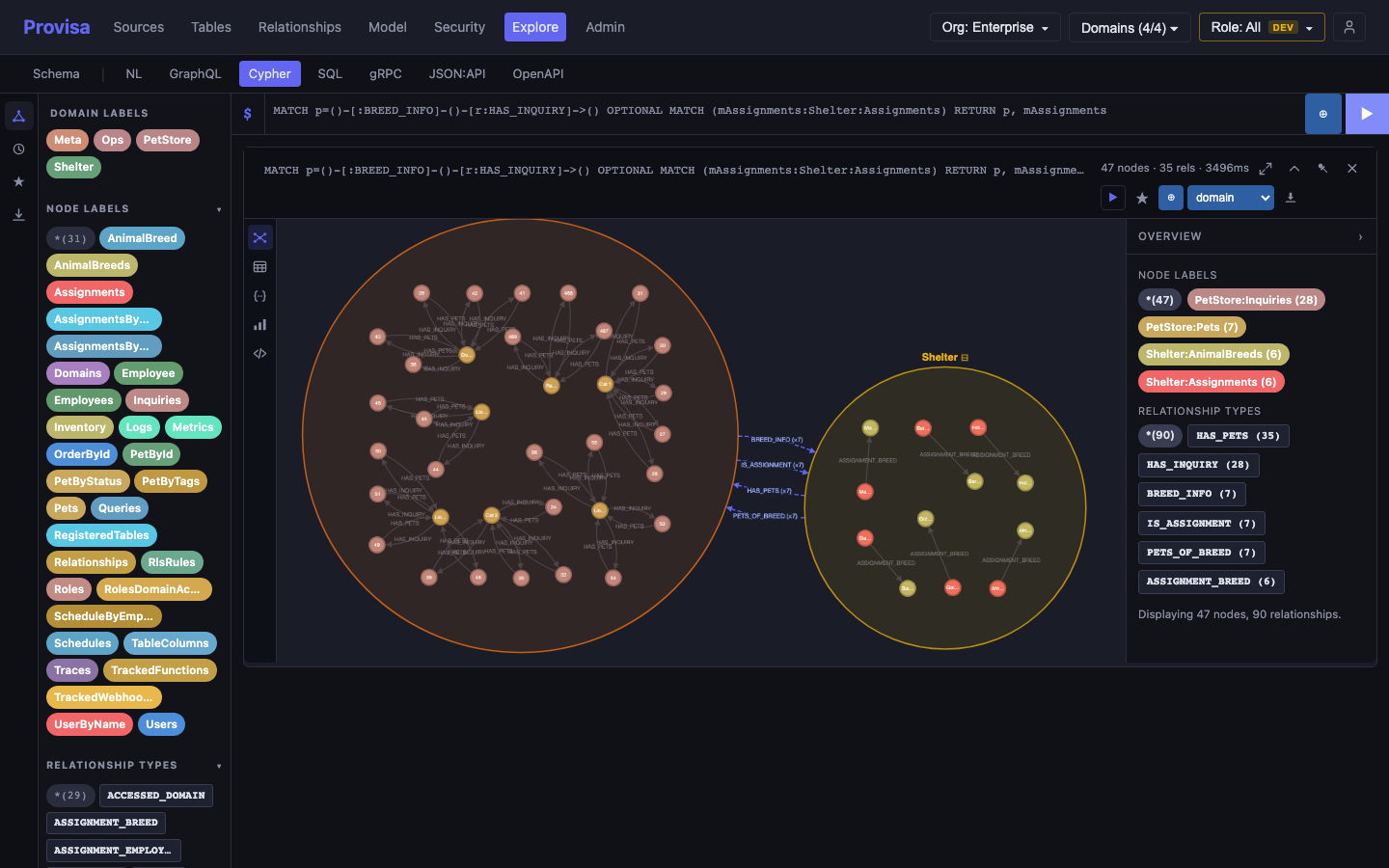 Graph Visualization